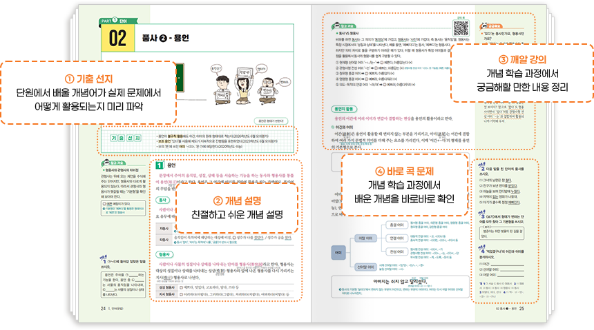 1. 기출 선지: 단원에서 배울 개념어가 실제 문제에서 어떻게 활용되는지 미리 파악, 2. 개념 설명: 친절하고 쉬운 개념 설명, 3. 깨알 강의: 개념 학습 과정에서 궁금해할 만한 내용 정리, 4. 바로 콕 문제: 개념 학습 과정에서 배운 개념을 바로바로 확인